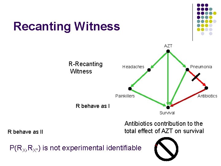 Recanting Witness AZT R-Recanting Witness Headaches Pneumonia Painkillers Antibiotics R behave as I Survival