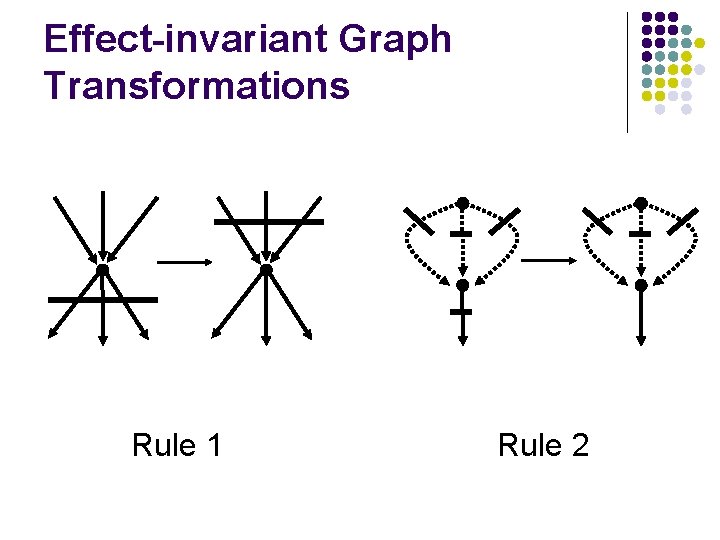 Effect-invariant Graph Transformations Rule 1 Rule 2 