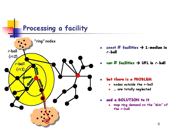 Processing a facility “ring” nodes r-ball (r=2) r-ball (r=1) n const # facilities 1