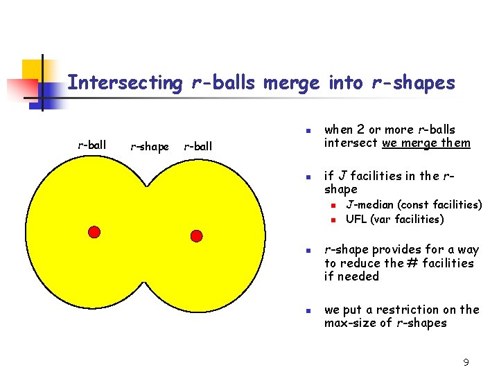Intersecting r-balls merge into r-shapes n r-ball r-shape r-ball n when 2 or more