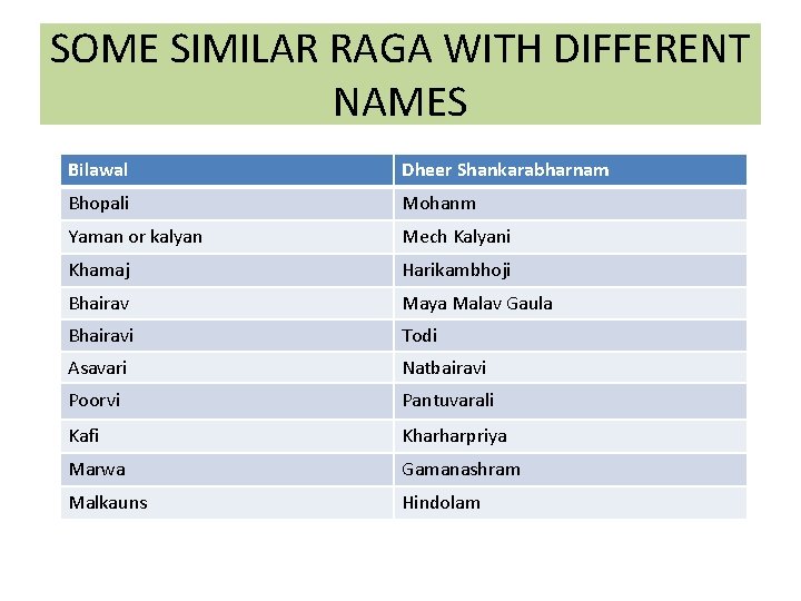 SOME SIMILAR RAGA WITH DIFFERENT NAMES Bilawal Dheer Shankarabharnam Bhopali Mohanm Yaman or kalyan