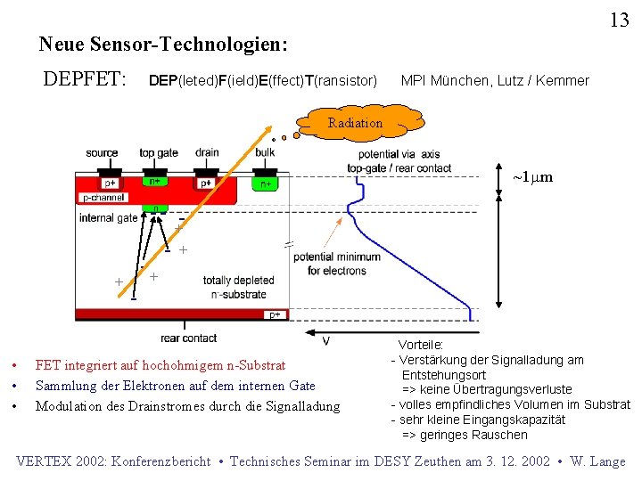 13 Neue Sensor-Technologien: DEPFET: DEP(leted)F(ield)E(ffect)T(ransistor) MPI München, Lutz / Kemmer Radiation ~1 mm --