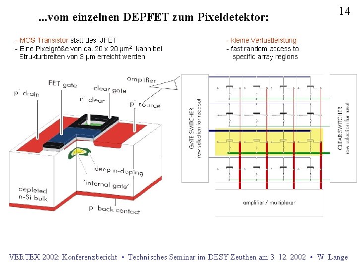. . . vom einzelnen DEPFET zum Pixeldetektor: - MOS Transistor statt des JFET