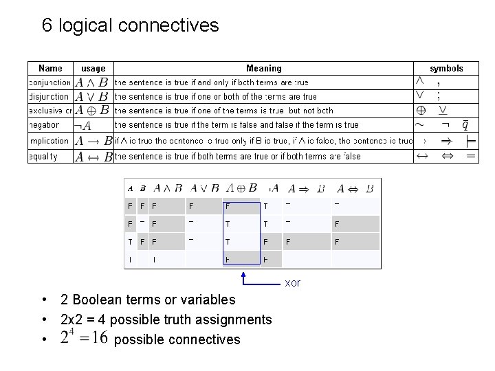 6 logical connectives xor • 2 Boolean terms or variables • 2 x 2