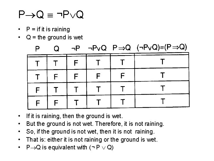 P Q ¬P Q • P = if it is raining • Q =