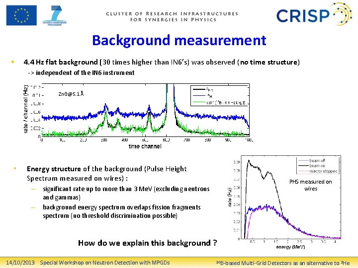 Background measurement • 4. 4 Hz flat background (30 times higher than IN 6’s)