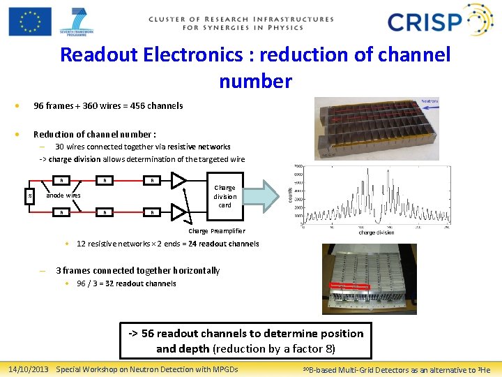 Readout Electronics : reduction of channel number • 96 frames + 360 wires =