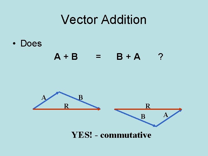 Vector Addition • Does A+B A = B+A ? B R R B YES!
