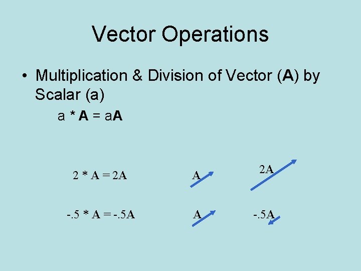 Vector Operations • Multiplication & Division of Vector (A) by Scalar (a) a *