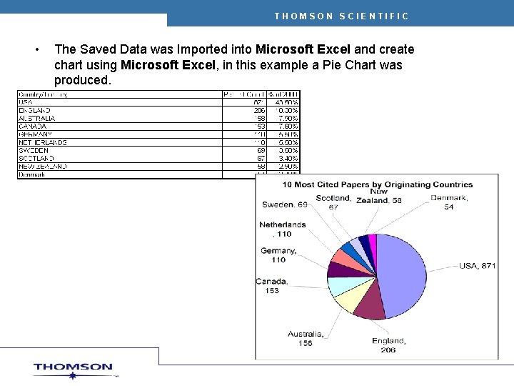 THOMSON SCIENTIFIC • The Saved Data was Imported into Microsoft Excel and create chart