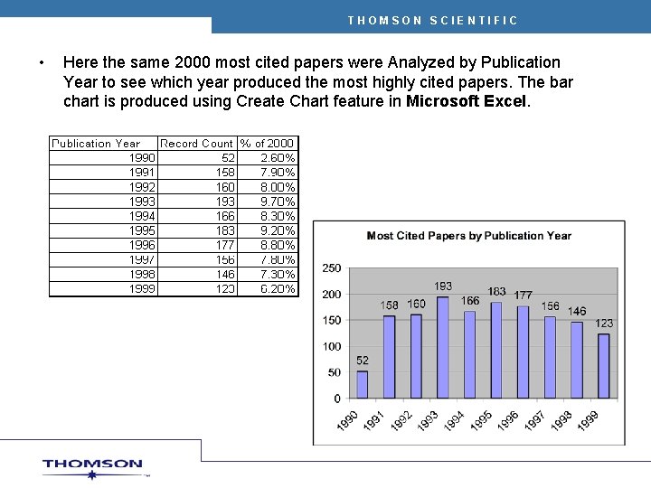 THOMSON SCIENTIFIC • Here the same 2000 most cited papers were Analyzed by Publication