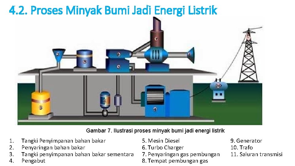 4. 2. Proses Minyak Bumi Jadi Energi Listrik Gambar 7. Ilustrasi proses minyak bumi