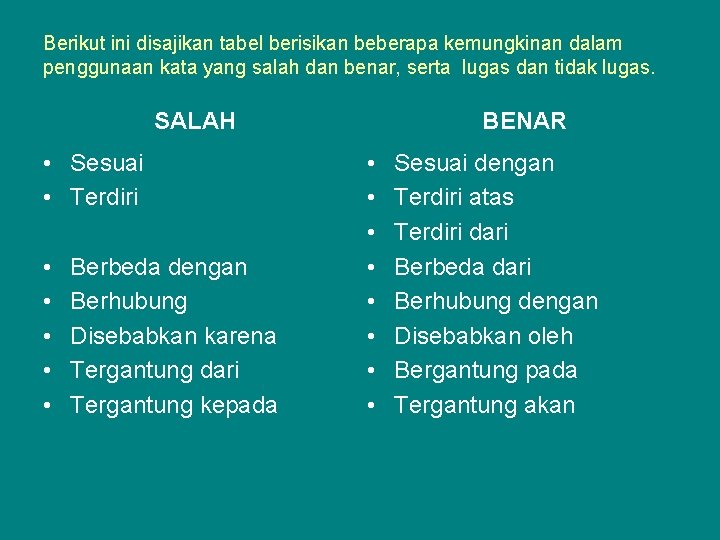 Berikut ini disajikan tabel berisikan beberapa kemungkinan dalam penggunaan kata yang salah dan benar,