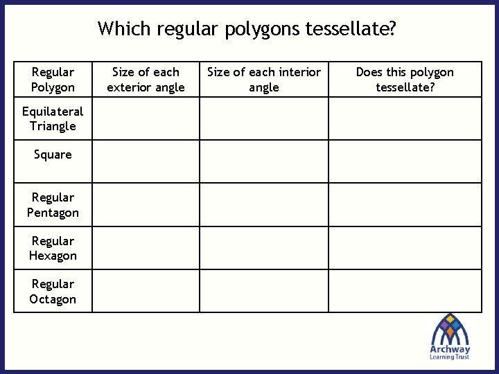 Which regular polygons tessellate? Regular Polygon Equilateral Triangle Square Regular Pentagon Regular Hexagon Regular