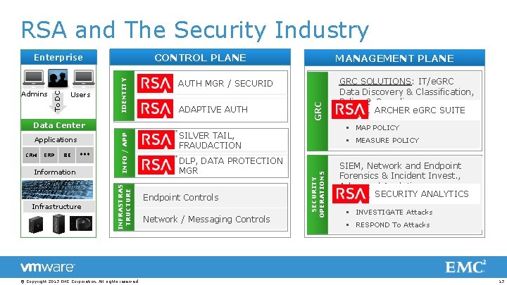 RSA and The Security Industry CONTROL PLANE CRM ERP ITaa. S Management Applications BI