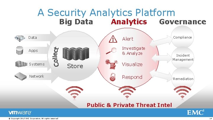 A Security Analytics Platform Big Data Analytics Data Alert Apps Investigate & Analyze Systems