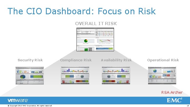 The CIO Dashboard: Focus on Risk OVERALL IT RISK Security Risk Compliance Risk Availability