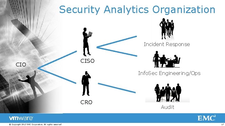 Security Analytics Organization Incident Response CIO CISO Info. Sec Engineering/Ops CRO © Copyright 2013
