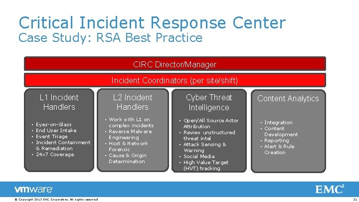 Critical Incident Response Center Case Study: RSA Best Practice CIRC Director/Manager Incident Coordinators (per