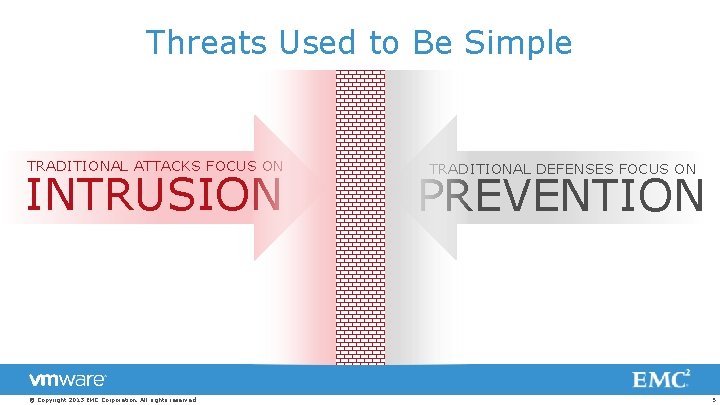 Threats Used to Be Simple TRADITIONAL ATTACKS FOCUS ON INTRUSION © Copyright 2013 EMC