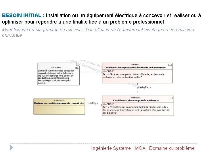 BESOIN INITIAL : Installation ou un équipement électrique à concevoir et réaliser ou à