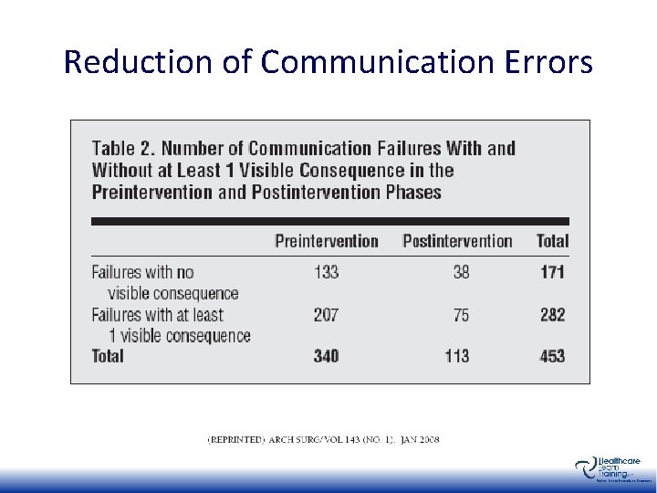 Reduction of Communication Errors 