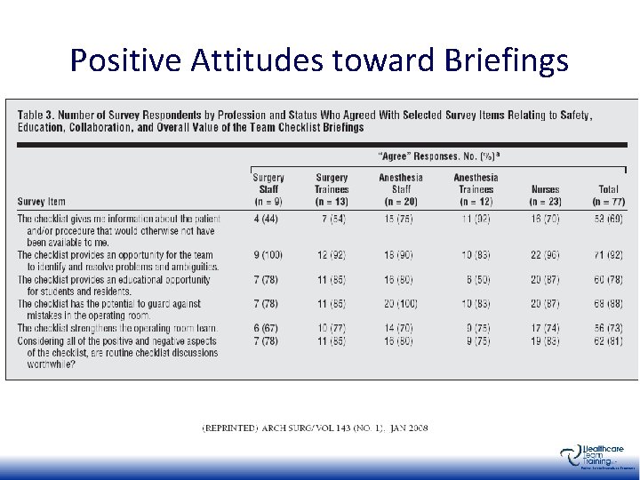 Positive Attitudes toward Briefings 