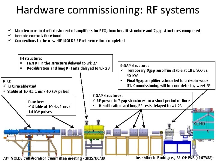 Hardware commissioning: RF systems ü Maintenance and refurbishment of amplifiers for RFQ, buncher, IH