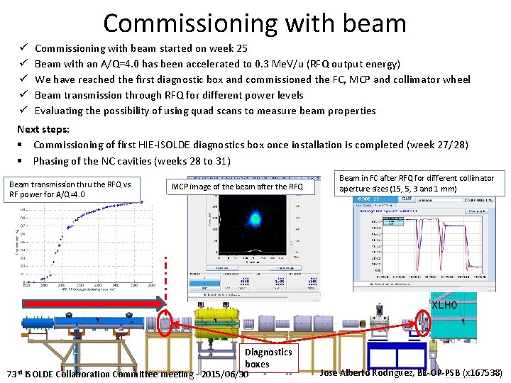 Commissioning with beam ü ü ü Commissioning with beam started on week 25 Beam