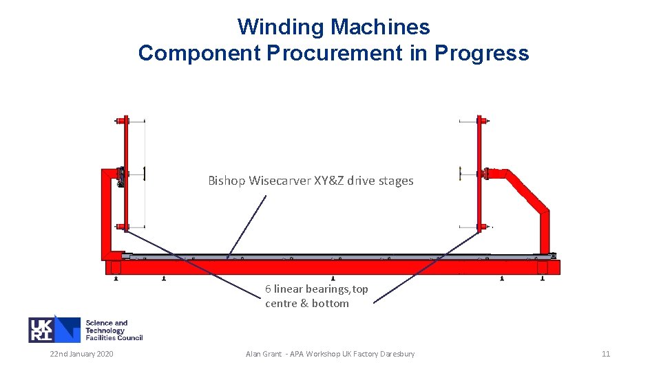 Winding Machines Component Procurement in Progress Bishop Wisecarver XY&Z drive stages 6 linear bearings,