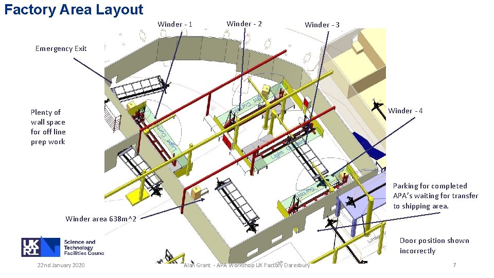 Factory Area Layout Winder - 1 Winder - 2 Winder - 3 Emergency Exit