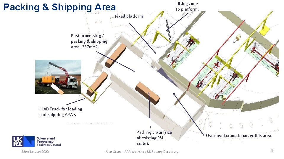 Lifting zone to platform. Packing & Shipping Area Fixed platform Post processing / packing