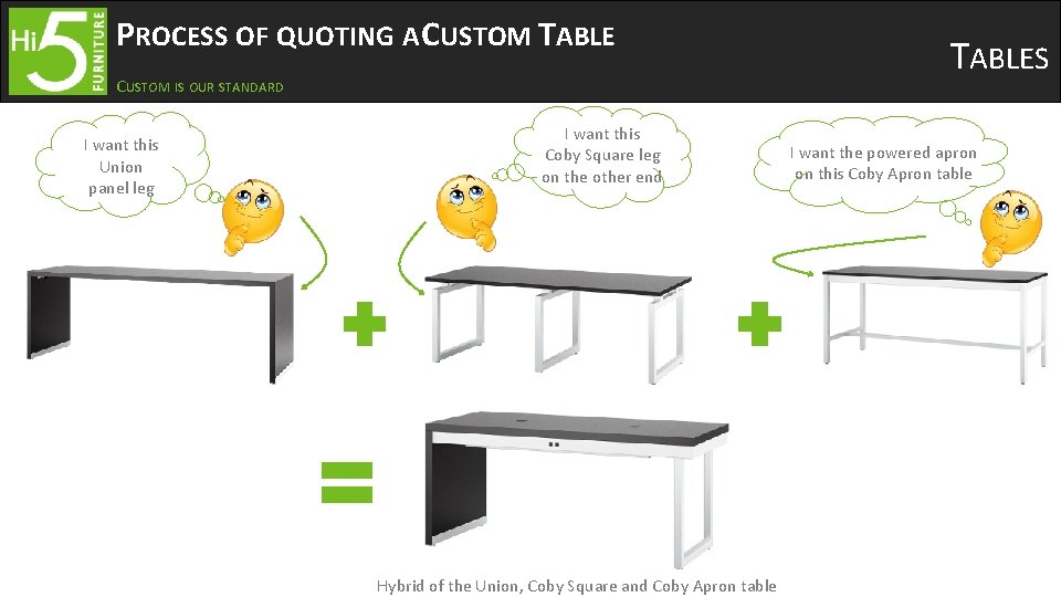 PROCESS OF QUOTING A CUSTOM TABLE CUSTOM IS OUR STANDARD I want this Union