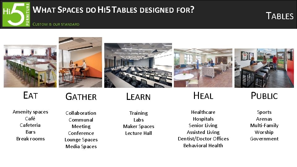 WHAT SPACES DO HI 5 TABLES DESIGNED FOR? CUSTOM IS OUR STANDARD TABLES EAT