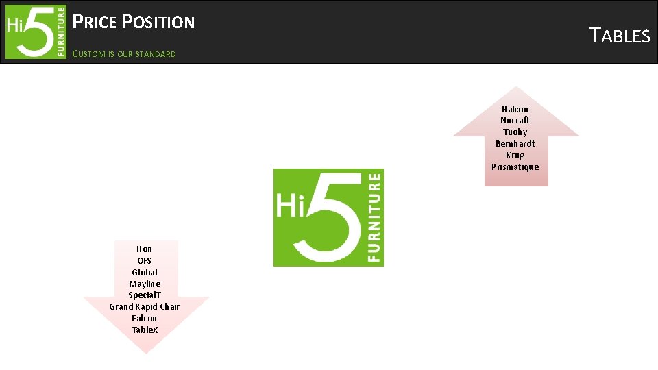 PRICE POSITION TABLES CUSTOM IS OUR STANDARD Halcon Nucraft Tuohy Bernhardt Krug Prismatique Hon