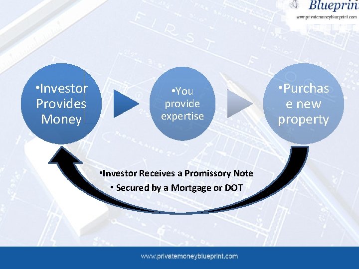  • Investor Provides Money • You provide expertise • Investor Receives a Promissory