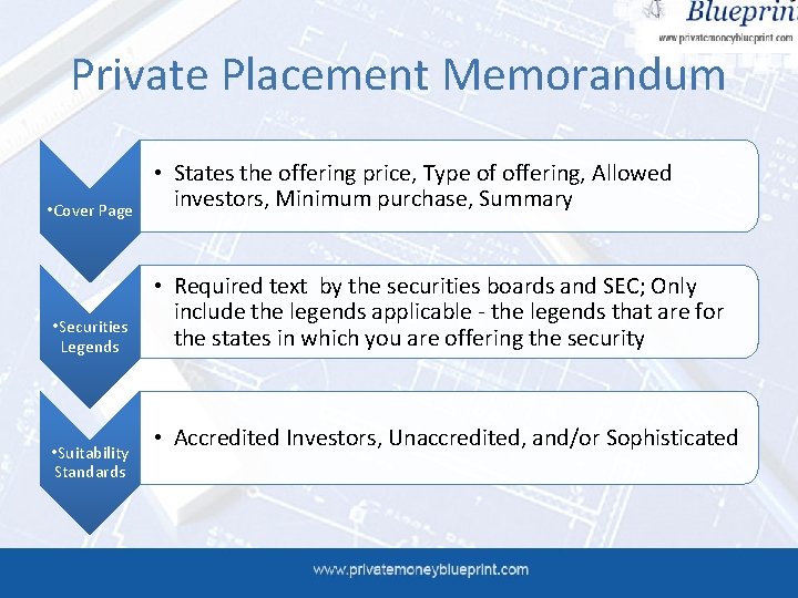 Private Placement Memorandum • Cover Page • States the offering price, Type of offering,
