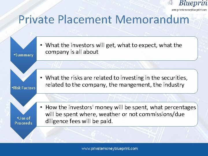 Private Placement Memorandum • Summary • Risk Factors • Use of Proceeds • What