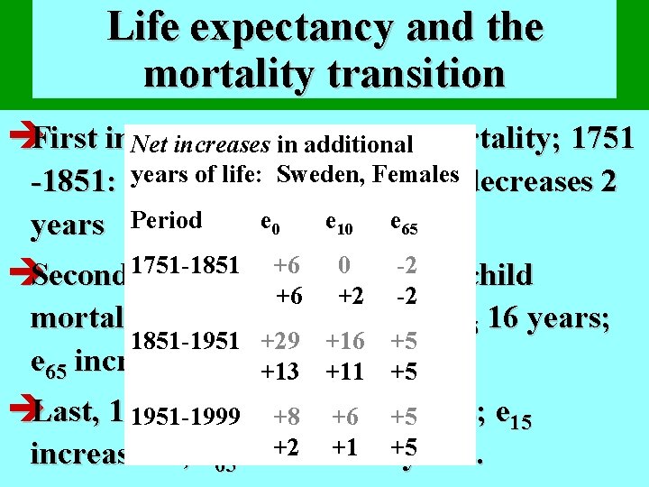 Life expectancy and the mortality transition èFirst improvements: infant mortality; 1751 Net increases in