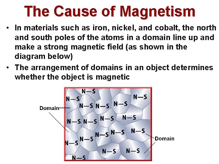 The Cause of Magnetism • In materials such as iron, nickel, and cobalt, the