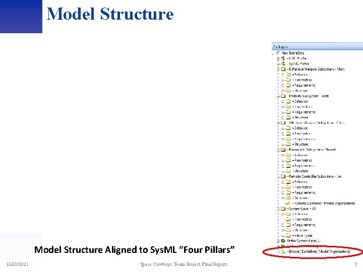 Model Structure Aligned to Sys. ML “Four Pillars” 12/23/2021 Space Cowboys Team Project Final Model Structure Aligned to Sys. ML “Four Pillars” 12/23/2021 Space Cowboys Team Project Final
