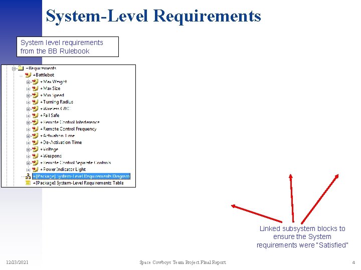 System-Level Requirements System level requirements from the BB Rulebook Linked subsystem blocks to ensure System-Level Requirements System level requirements from the BB Rulebook Linked subsystem blocks to ensure