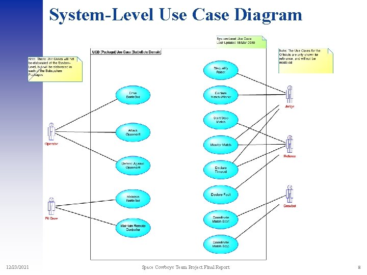 System-Level Use Case Diagram 12/23/2021 Space Cowboys Team Project Final Report 8 System-Level Use Case Diagram 12/23/2021 Space Cowboys Team Project Final Report 8