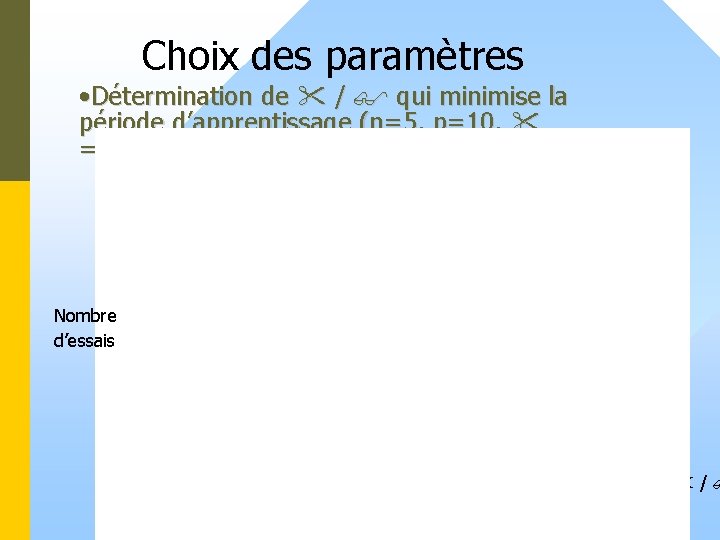 Choix des paramètres • Détermination de / qui minimise la période d’apprentissage (n=5, p=10,