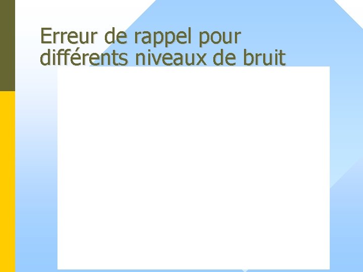 Erreur de rappel pour différents niveaux de bruit 