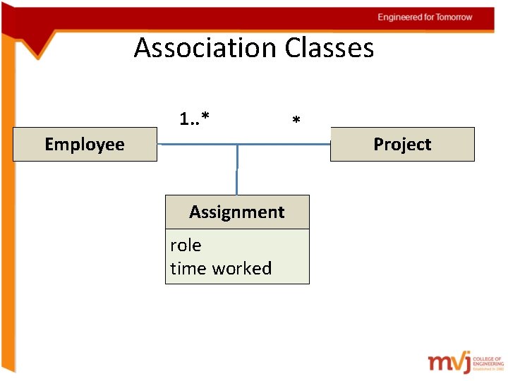 Association Classes 1. . * Employee Assignment role time worked * Project 