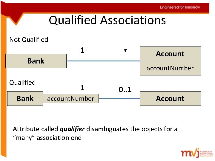Qualified Associations Not Qualified 1 Bank Qualified Bank * Account account. Number 1 account.