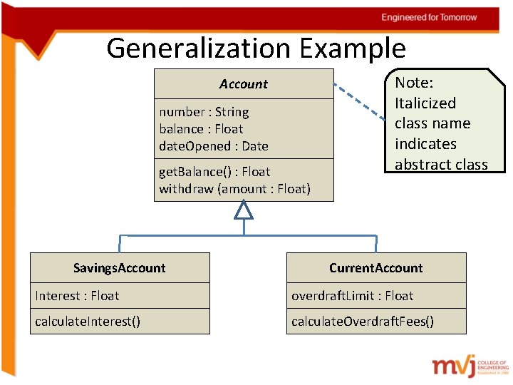 Generalization Example Account number : String balance : Float date. Opened : Date get.