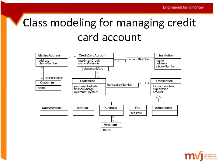 Class modeling for managing credit card account 