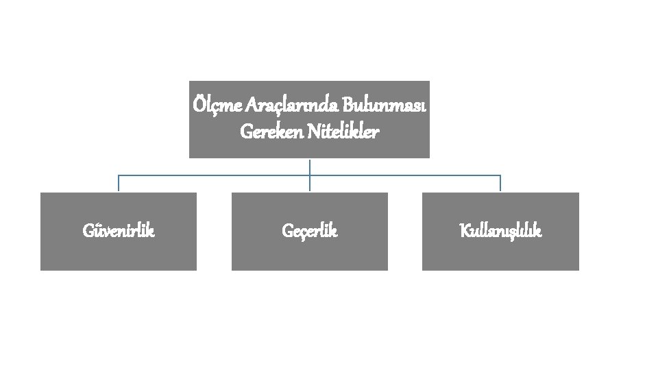 Ölçme Araçlarında Bulunması Gereken Nitelikler Güvenirlik Geçerlik Kullanışlılık 